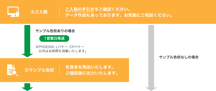 ④ご入稿⑤サンプル色校