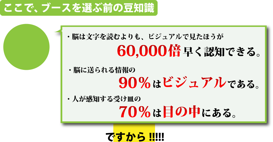 展示会で成果が出るブース徹底解剖