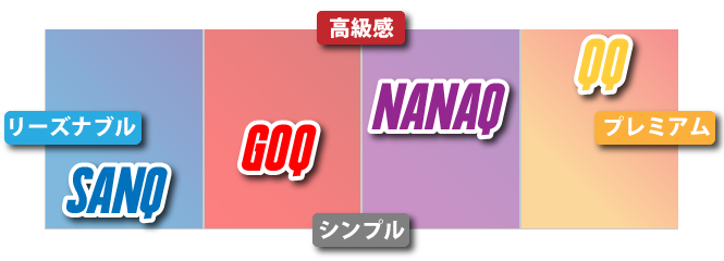 高級感、プレミアム、リーズナブル、シンプルなど各種グレード